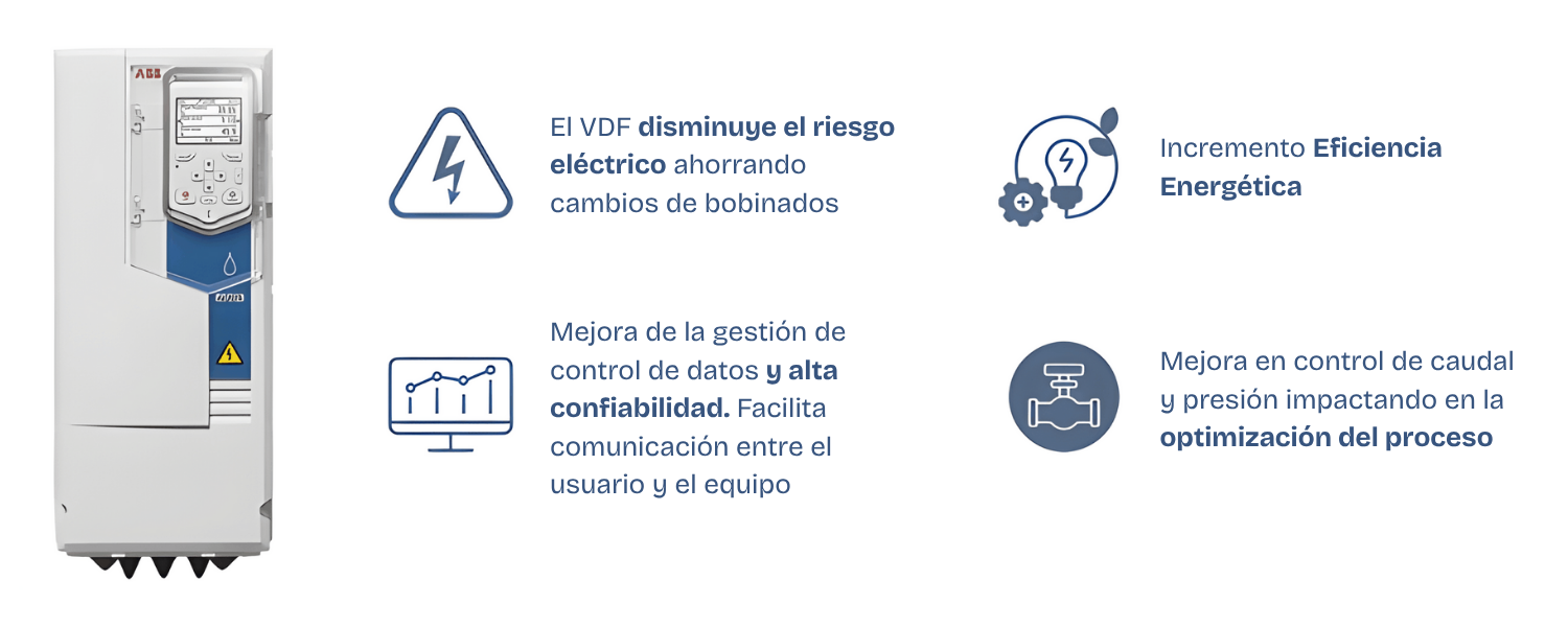 Beneficios del sistema